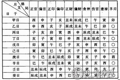 查询八字|八字测算